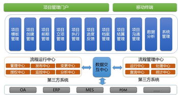 頂點(diǎn)軟件 以卓越軟件科技，超越客戶夢想